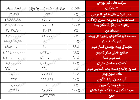 خودکفا ارزنده ولی نامشخص / ریش و قیچی در دست بازیگر / سهام آزادگان بالاخره چه زمانی قابل معامله خواهد شد؟