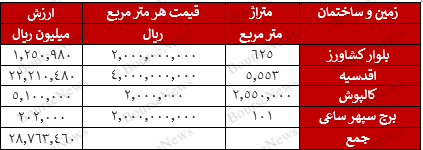 خودکفا ارزنده ولی نامشخص / ریش و قیچی در دست بازیگر / سهام آزادگان بالاخره چه زمانی قابل معامله خواهد شد؟