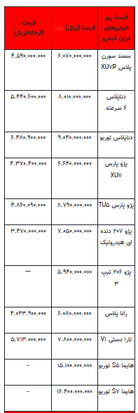 قیمت خودرو در بازار آزاد - ۲۷ شهریور ۱۴۰۳ + جدول