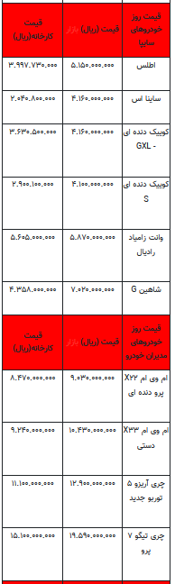 قیمت خودرو در بازار آزاد - ۲۷ شهریور ۱۴۰۳ + جدول