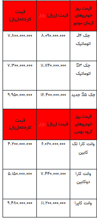 قیمت خودرو در بازار آزاد - ۲۷ شهریور ۱۴۰۳ + جدول