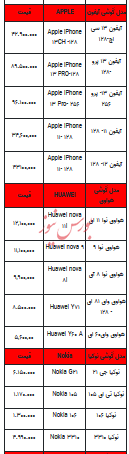 قیمت روز تلفن همراه - ۲۷ شهریور ۱۴۰۳ + جدول