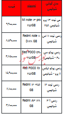 قیمت روز تلفن همراه - ۲۷ شهریور ۱۴۰۳ + جدول