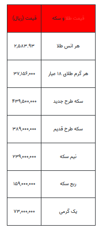 بخوانید/ از قیمت سکه تا یک گرم طلا- ۲۷ شهریور ۱۴۰۳