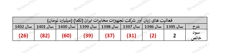 بحران