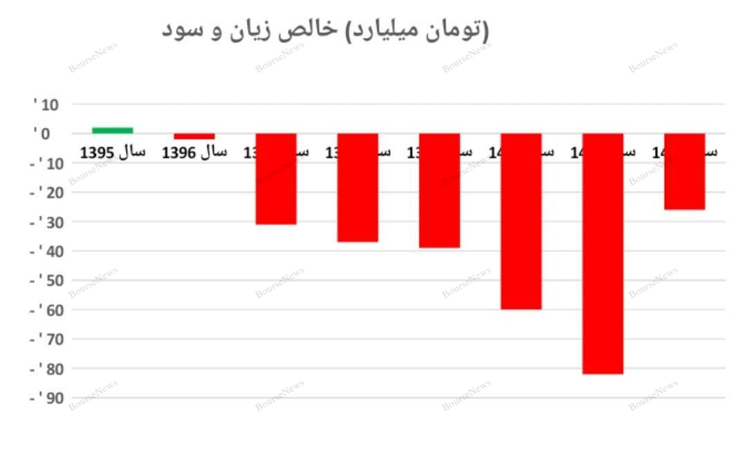 بحران