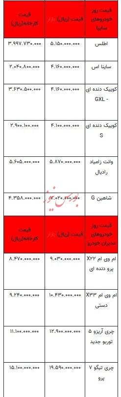 قیمت خودرو در بازار آزاد - ۲۹ شهریور ۱۴۰۳ + جدول