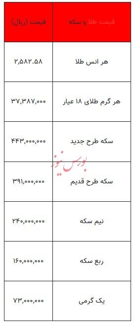 بخوانید/ از قیمت سکه تا یک گرم طلا- ۲۹ شهریور ۱۴۰۳