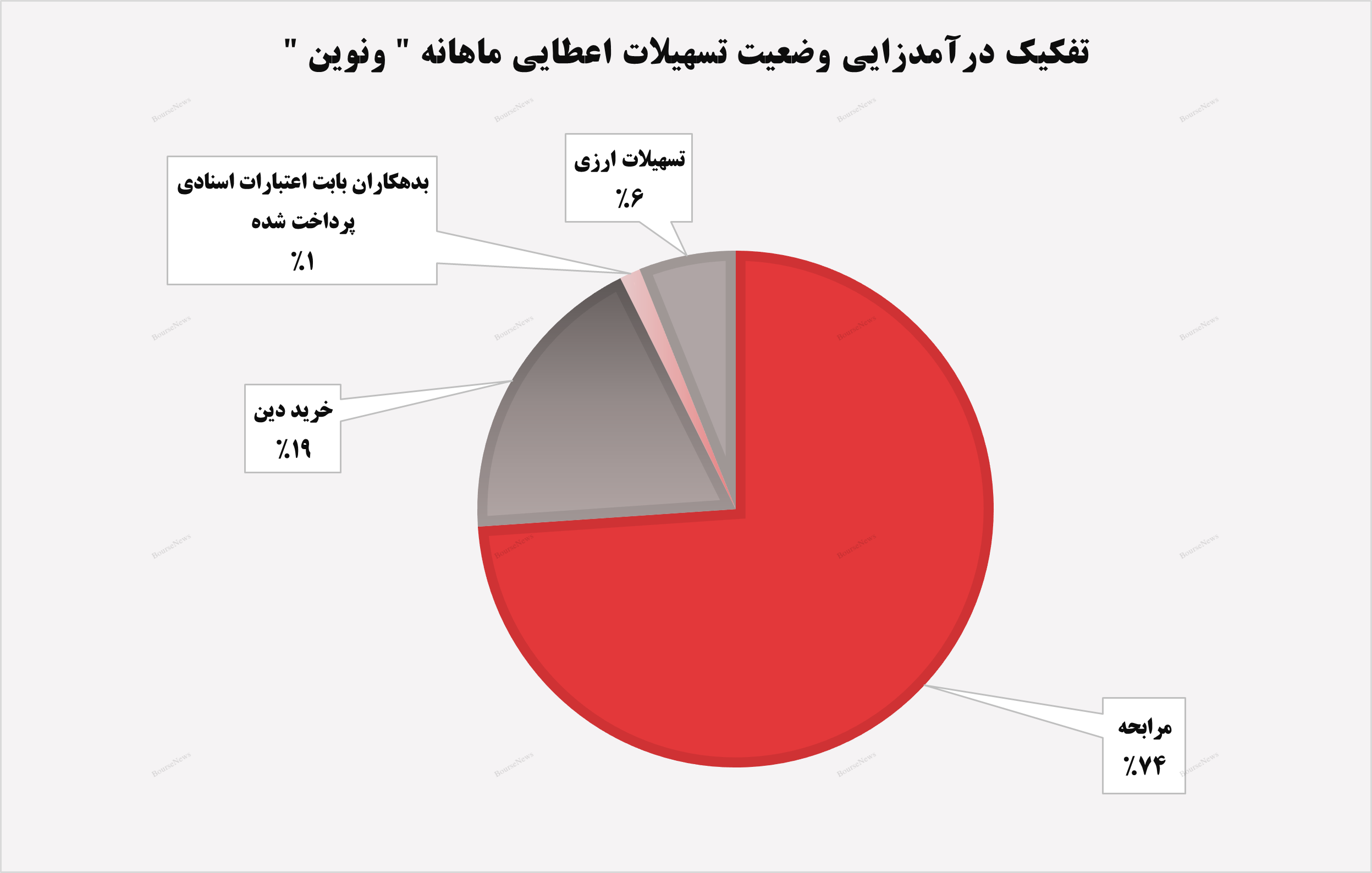 تداوم شیب صعودی