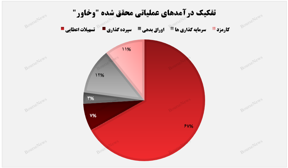 درآمد ماهانه