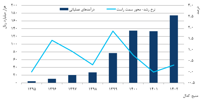 تحقق توسعه پایدار، ماحصل استراتژی‌های سرمایه‌گذاری و معادن (منتشر نشود)