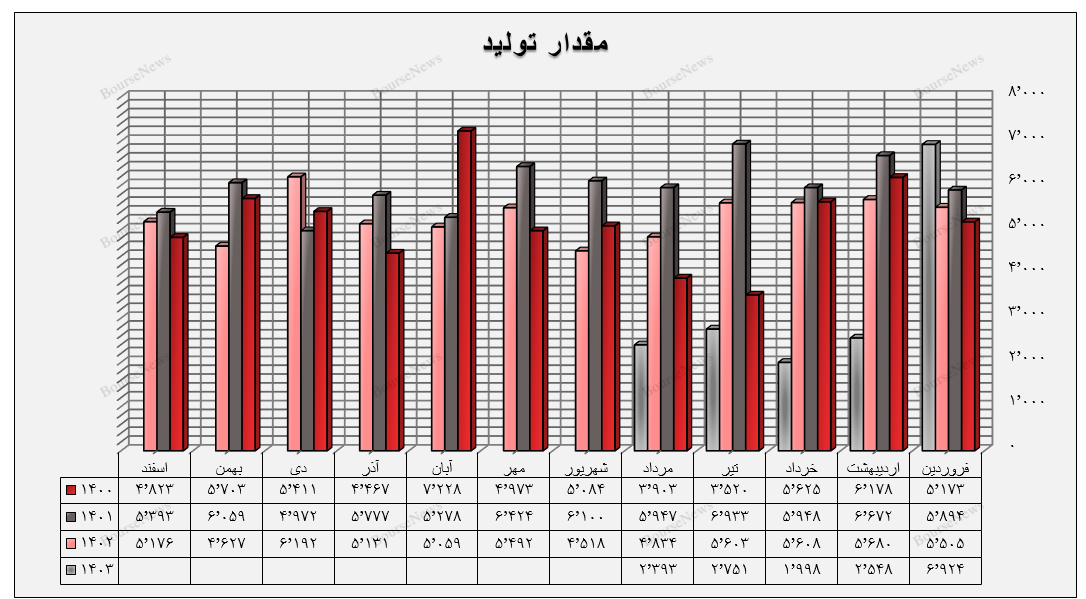 سقوط آزاد گروه چوب و کاغذ در بورس / چه کسی پاسخگوی اوضاع فاجعه بار چکاپا، چکارن و چکاوه است؟ (منتشر نشود)