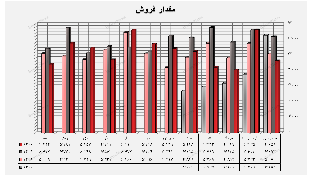 سقوط آزاد گروه چوب و کاغذ در بورس / چه کسی پاسخگوی اوضاع فاجعه بار چکاپا، چکارن و چکاوه است؟ (منتشر نشود)