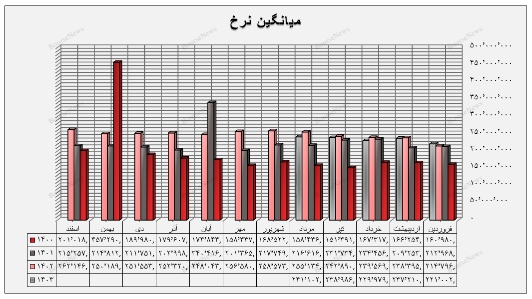 سقوط آزاد گروه چوب و کاغذ در بورس / چه کسی پاسخگوی اوضاع فاجعه بار چکاپا، چکارن و چکاوه است؟ (منتشر نشود)