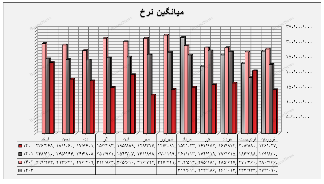 سقوط آزاد گروه چوب و کاغذ در بورس / چه کسی پاسخگوی اوضاع فاجعه بار چکاپا، چکارن و چکاوه است؟ (منتشر نشود)