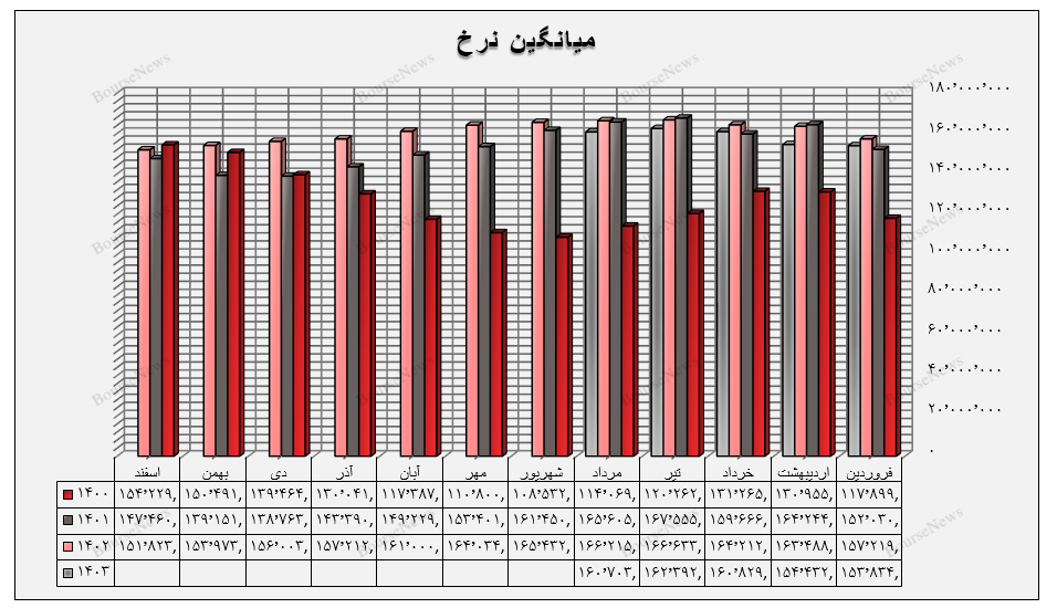 سقوط آزاد گروه چوب و کاغذ در بورس / چه کسی پاسخگوی اوضاع فاجعه بار چکاپا، چکارن و چکاوه است؟ (منتشر نشود)