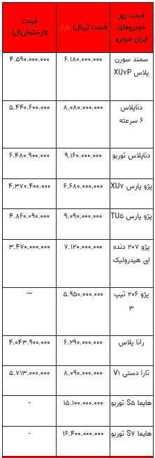 قیمت خودرو در بازار آزاد - ۱۰ مهر ۱۴۰۳ + جدول