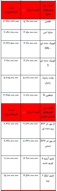 قیمت خودرو در بازار آزاد - ۱۰ مهر ۱۴۰۳ + جدول