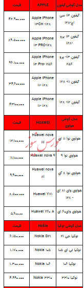 قیمت روز تلفن همراه - ۱۰ مهر ۱۴۰۳ + جدول