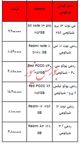 قیمت روز تلفن همراه - ۱۰ مهر ۱۴۰۳ + جدول