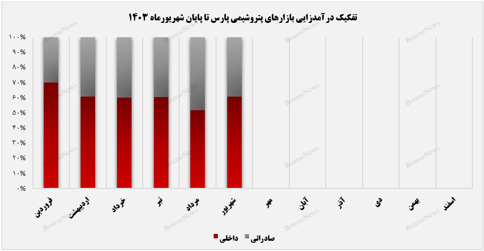 ثبت میانگین درآمدی ۷ همتی از سوی