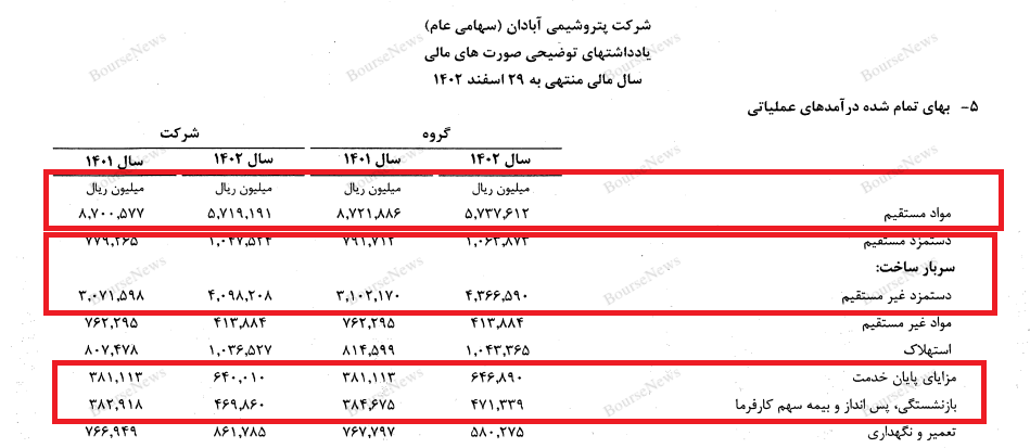 اعلام ورشکستگی و تعطیلی پتروشیمی آبادان فرا رسیده است؟