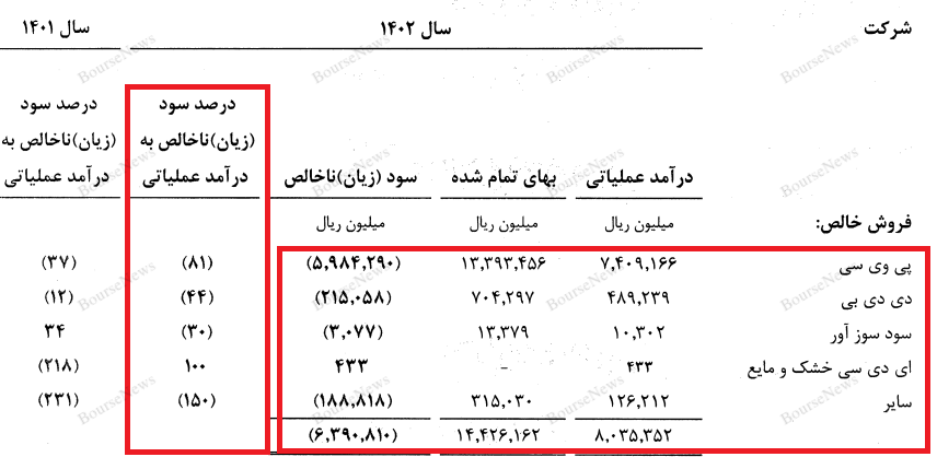 اعلام ورشکستگی و تعطیلی پتروشیمی آبادان فرا رسیده است؟