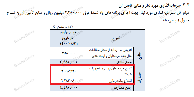 اعلام ورشکستگی و تعطیلی پتروشیمی آبادان فرا رسیده است؟