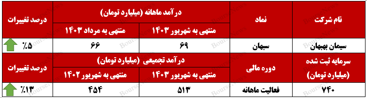 گام‌های