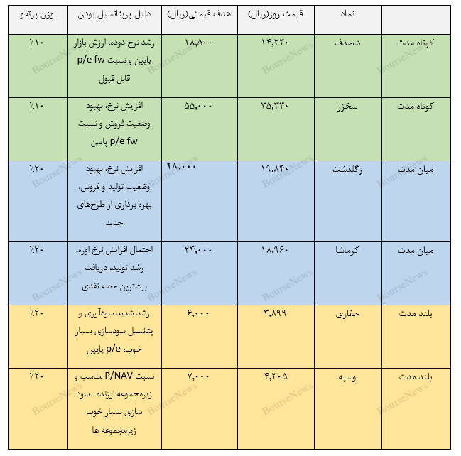 منتشر نشود