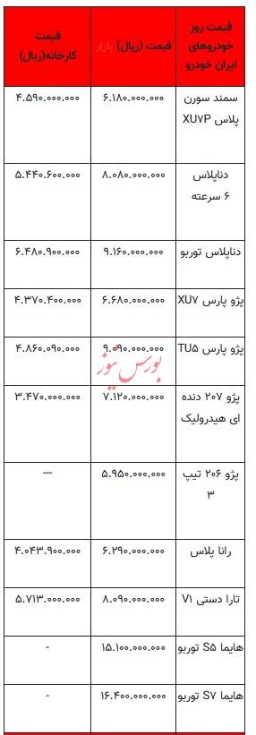 قیمت خودرو در بازار آزاد - ۱۲ مهر ۱۴۰۳ + جدول