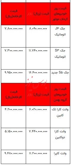 قیمت خودرو در بازار آزاد - ۱۲ مهر ۱۴۰۳ + جدول