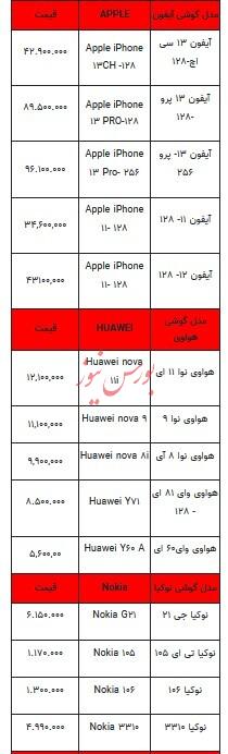 قیمت روز تلفن همراه - `۱۲ مهر ۱۴۰۳ + جدول