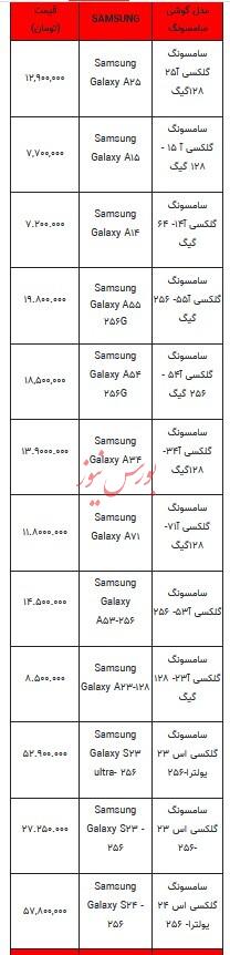 قیمت روز تلفن همراه - `۱۲ مهر ۱۴۰۳ + جدول