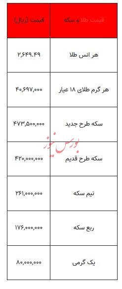 بخوانید/ از قیمت سکه تا یک گرم طلا- ۱۲ مهر ۱۴۰۳