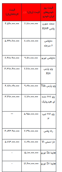 قیمت خودرو در بازار آزاد - ۱۴ مهر ۱۴۰۳ + جدول