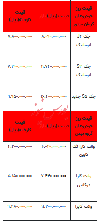 قیمت خودرو در بازار آزاد - ۱۴ مهر ۱۴۰۳ + جدول