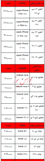 قیمت روز تلفن همراه - ۱۴ مهر ۱۴۰۳ + جدول