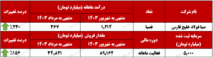 بازگشت پر قدرت