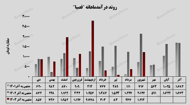 بازگشت پر قدرت