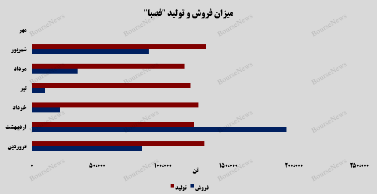 بازگشت پر قدرت