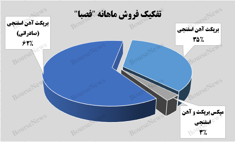 بازگشت پر قدرت