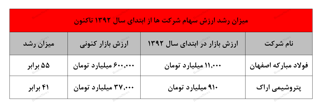 در بازار بورس بمانید و از تغییر مدام دارایی‌های خود پرهیز کنید (منتشر نشود)