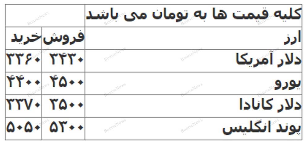 در بازار بورس بمانید و از تغییر مدام دارایی‌های خود پرهیز کنید (منتشر نشود)