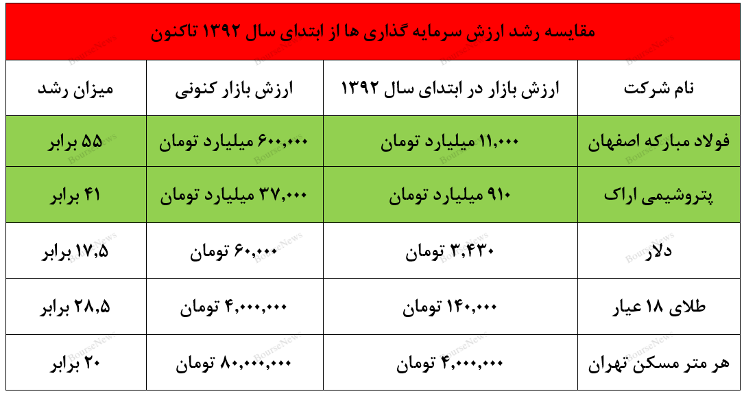 در بازار بورس بمانید و از تغییر مدام دارایی‌های خود پرهیز کنید (منتشر نشود)