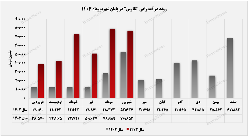 حاشیه امن