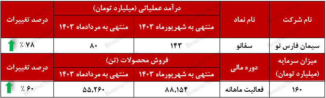 پایان خوش تابستان برای