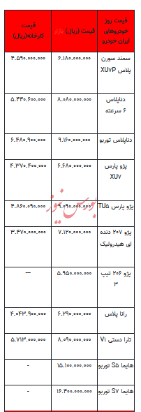 قیمت خودرو در بازار آزاد - ۱۸ مهر ۱۴۰۳ + جدول