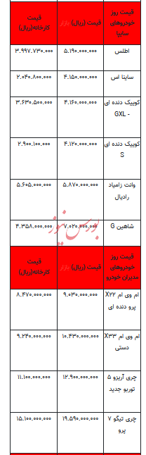 قیمت خودرو در بازار آزاد - ۱۸ مهر ۱۴۰۳ + جدول