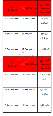 قیمت خودرو در بازار آزاد - ۱۸ مهر ۱۴۰۳ + جدول